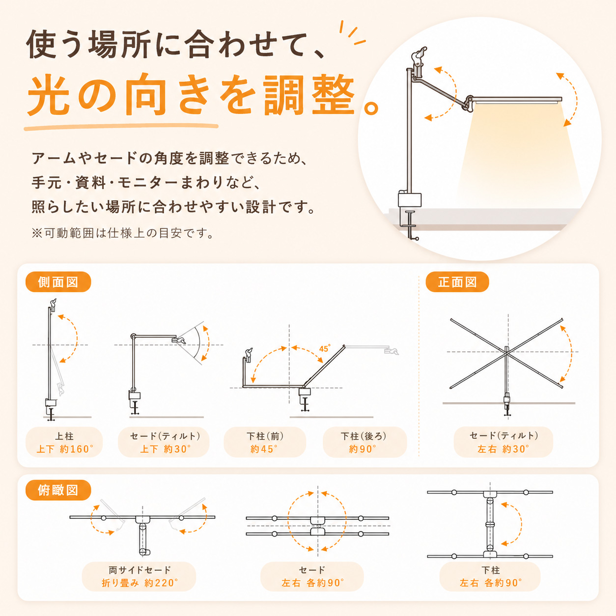 可動域