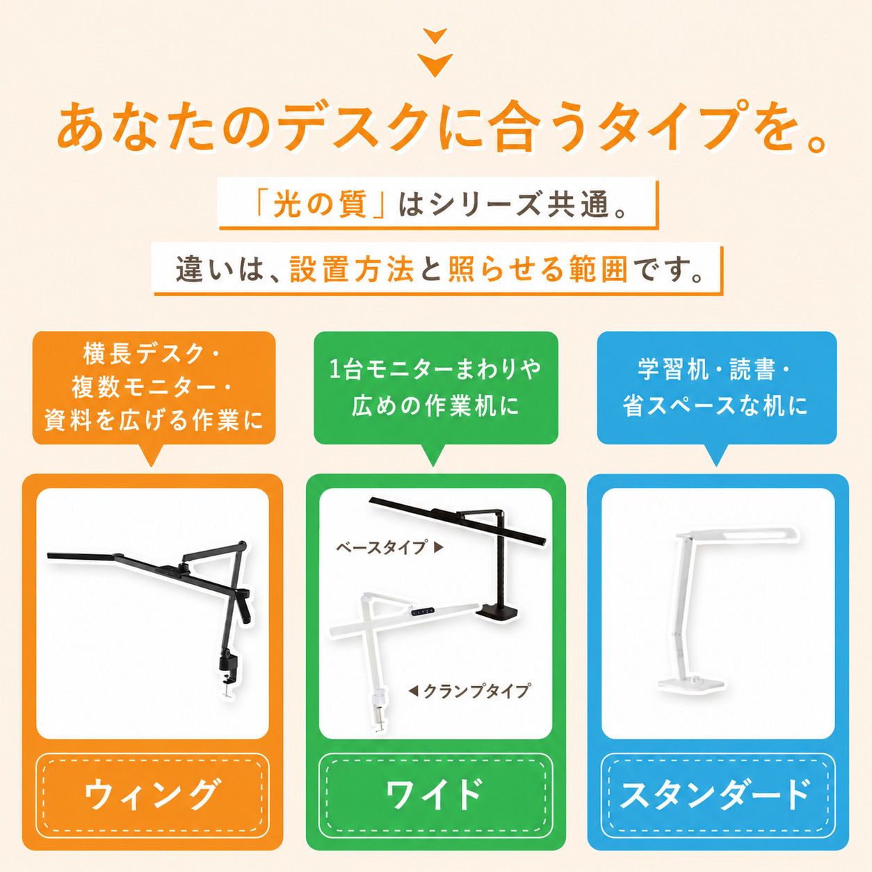 お好きなタイプが選べる自然光デスクライトシリーズ