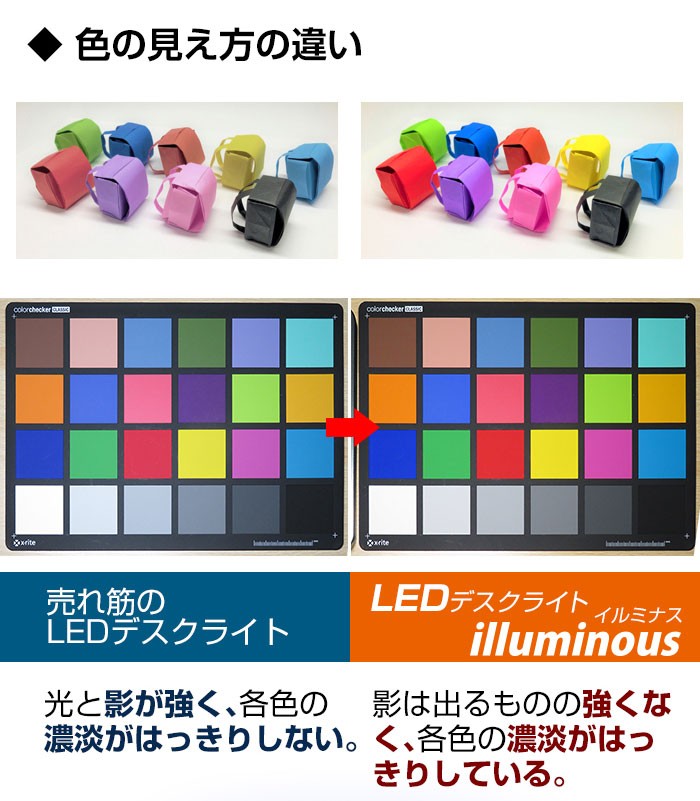 色の見え方の違い