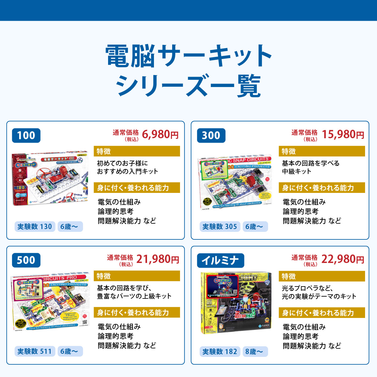 サイエンス玩具研究所 電脳サーキット 300 6歳 7歳 誕生日プレゼント