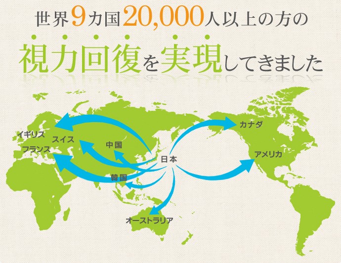 世界9カ国20,000人以上の方の視力回復を実現した