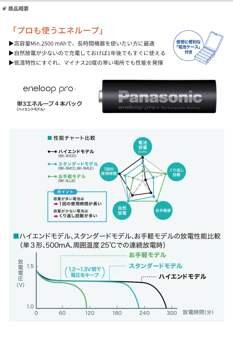 4本パック】パナソニック エネループ プロ 単3形 (ハイエンドモデル 