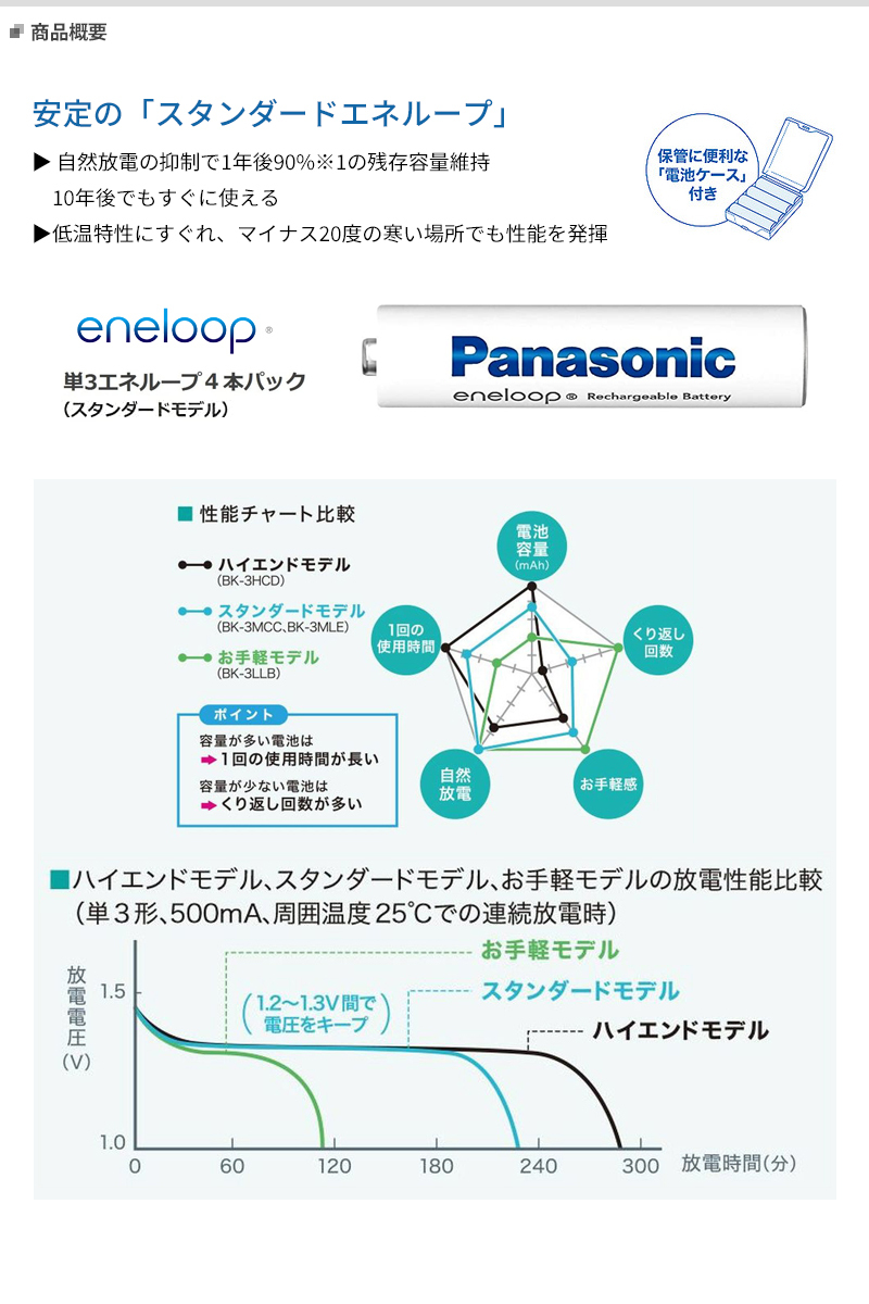 4本パック】パナソニック エボルタ 単4形 (お手軽モデル) BK-4LLB/4B #Panasonic_evolta-4pcs :bk-4llb-4b:BALAE  - 通販 - Yahoo!ショッピング