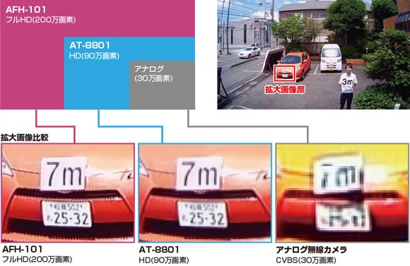 キャロットシステムズ AFH-101増設用フルHD無線カメラ AFH-111Tx