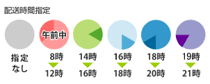 クレジットカード決済