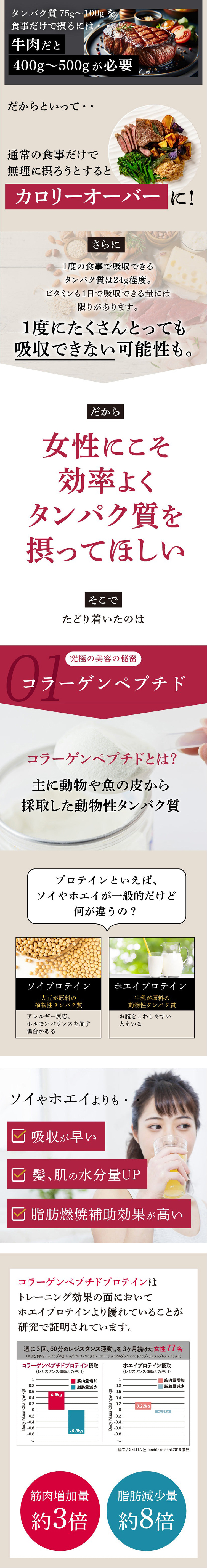 habits プロテイン