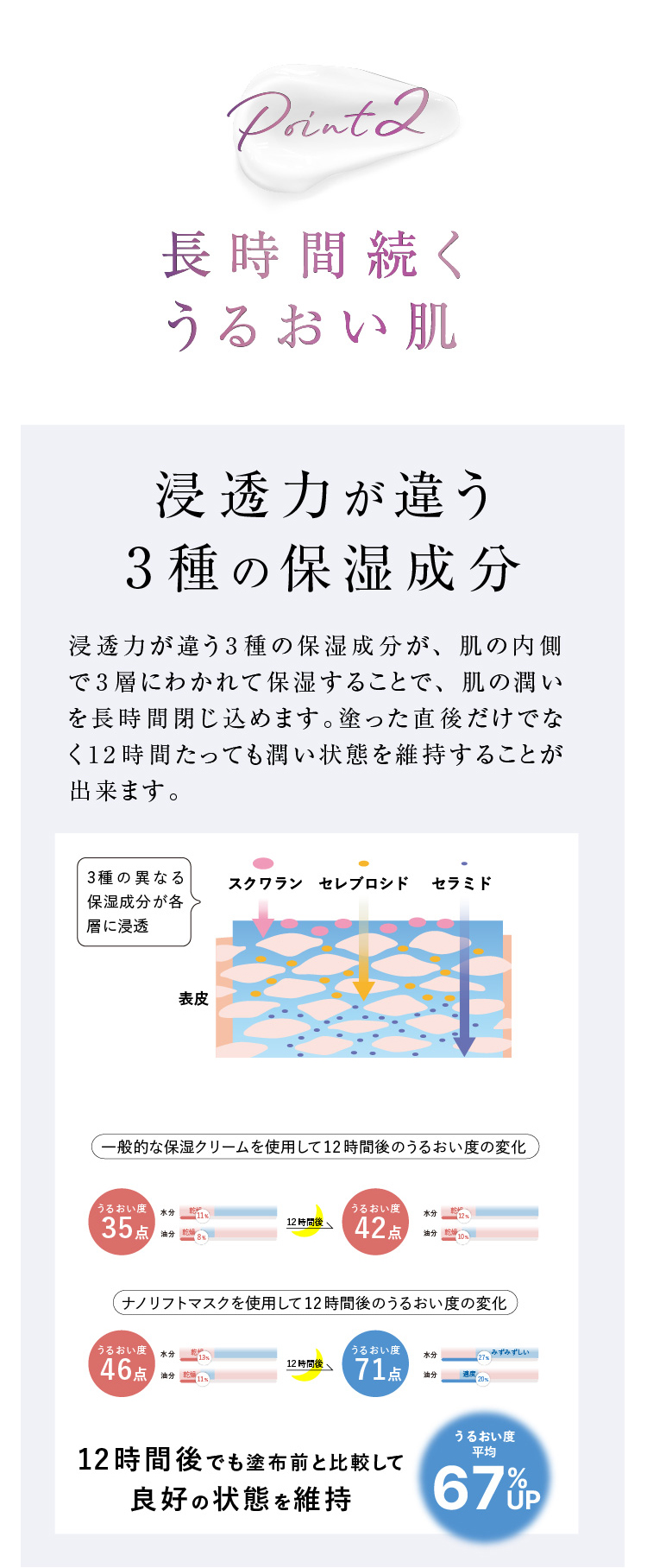 CLIMVITA クリムヴィータ ナノリフトマスク 日本製 フェイスクリーム