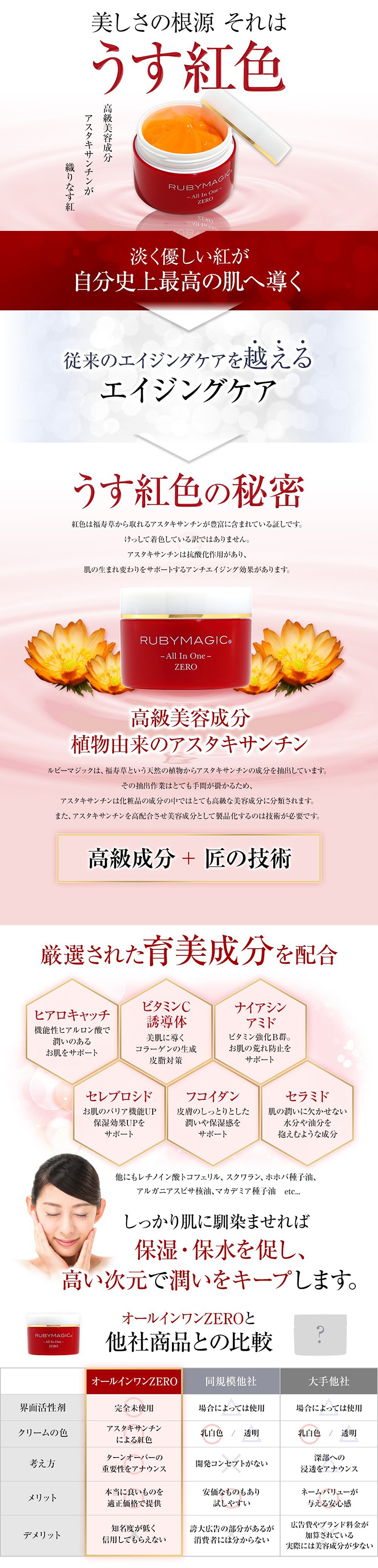 オクルス ルビーマジック オールインワンジェル 化粧品 80g スキンケア