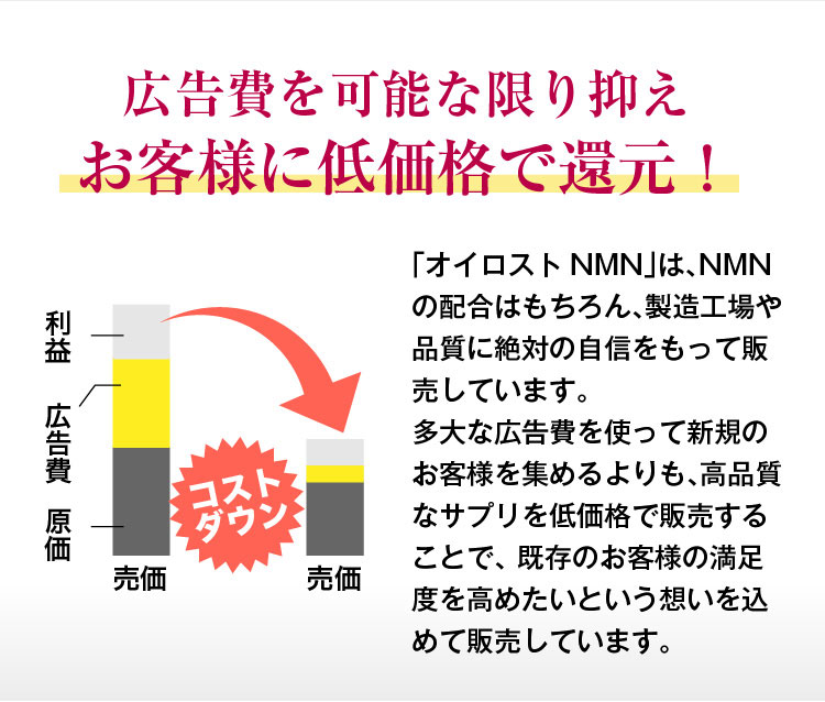 NMN 含有量保証(1粒に200mg以上保証）純度99％以上 オイロスト NMN