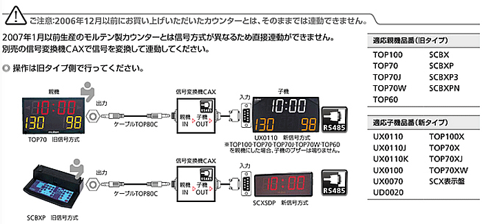 molten モルテン デジタイマ110X 電光表示機 カウンター 試合