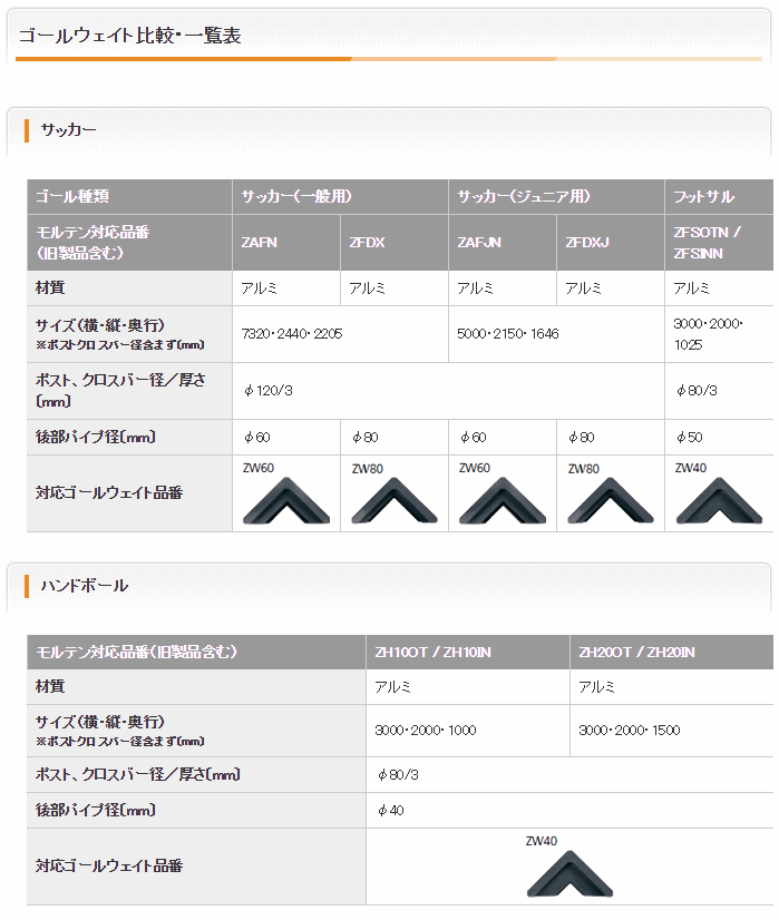 モルテン ゴールウェイト サッカーゴール用 ハンドボールゴール 重り