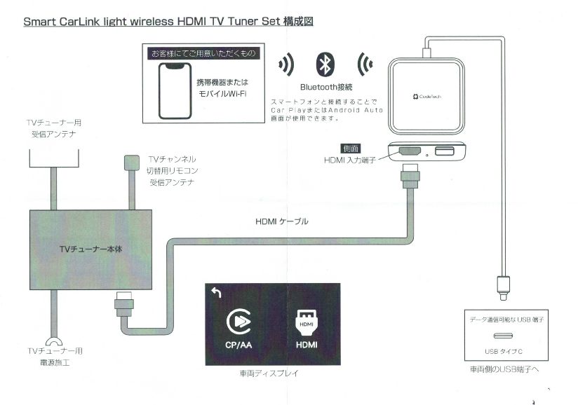 PORSCHE（ポルシェ） Core OBJ スマートカーリンク PORSCHE 718