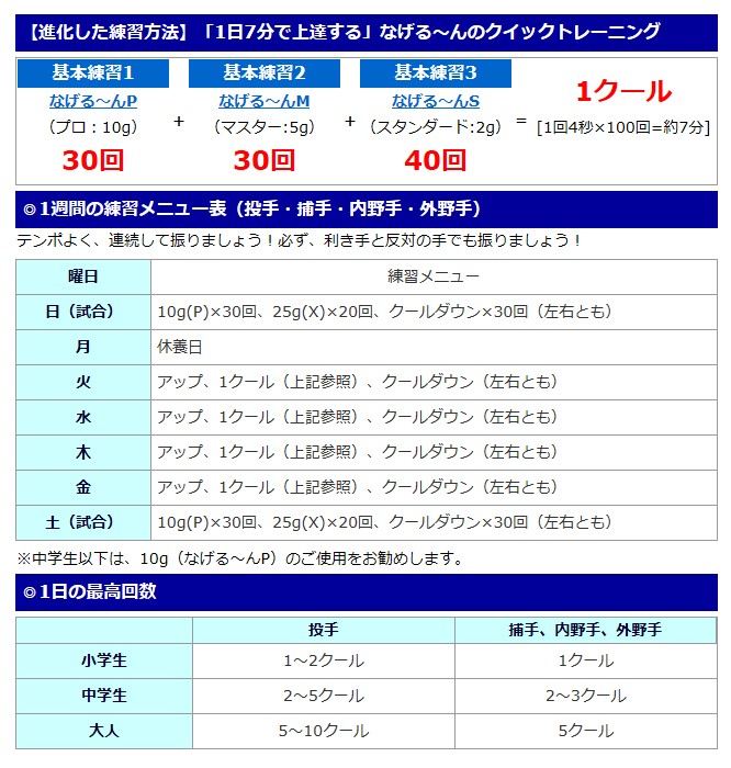 楽天スーパーセール】イマトーメソッドスローイングマスター なげる