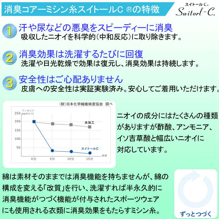 ブラ紐隠し ３枚セット タンクトップ インナー コットン 綿 100