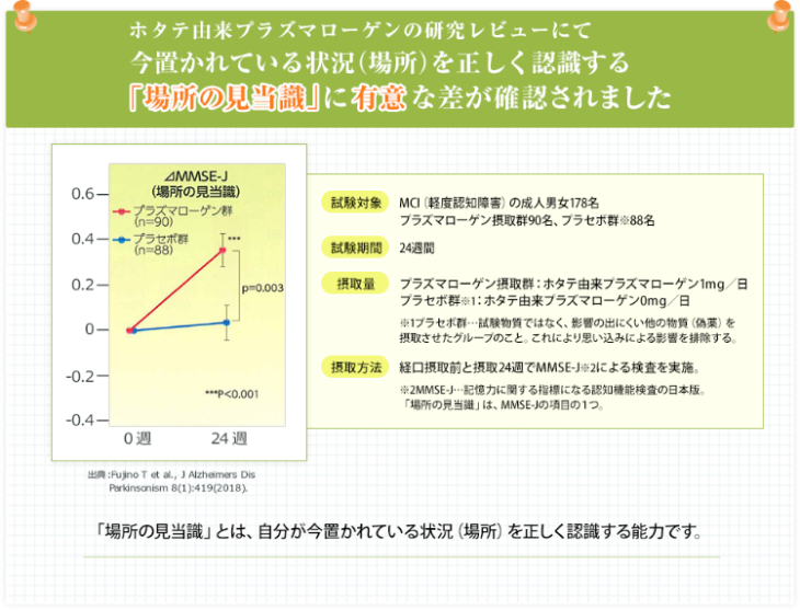ホタテ由来プラズマローゲン初の機能性表示食品「記憶力の一部を維持する」
