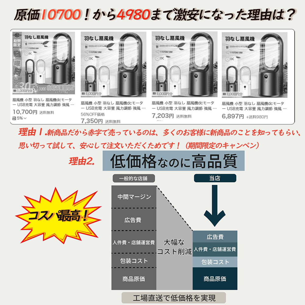 【在庫清掃最低価格！】扇風機 羽なし 小型 DCモーター usb充電式 卓上 空気清浄機 冷風扇 一台2役 速冷 静音 6段階風量調節 空気の循環 タワーファンーター｜bansyoustore｜03