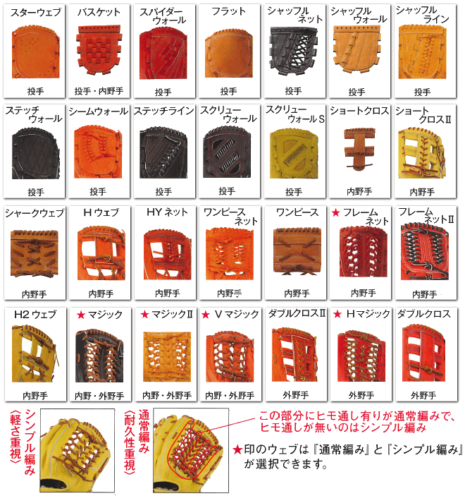 ハイゴールド オーダー 軟式グラブ 技極プロオーダー Nステアレザー使用 WKG-PRON 送料無料 2020年 : wkg-pron-2020 :  ベースボールTS ヤフー店 - 通販 - Yahoo!ショッピング