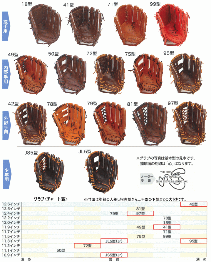 ハタケヤマ HATAKEYAMA オーダー 硬式 グラブ グローブ ゴールド