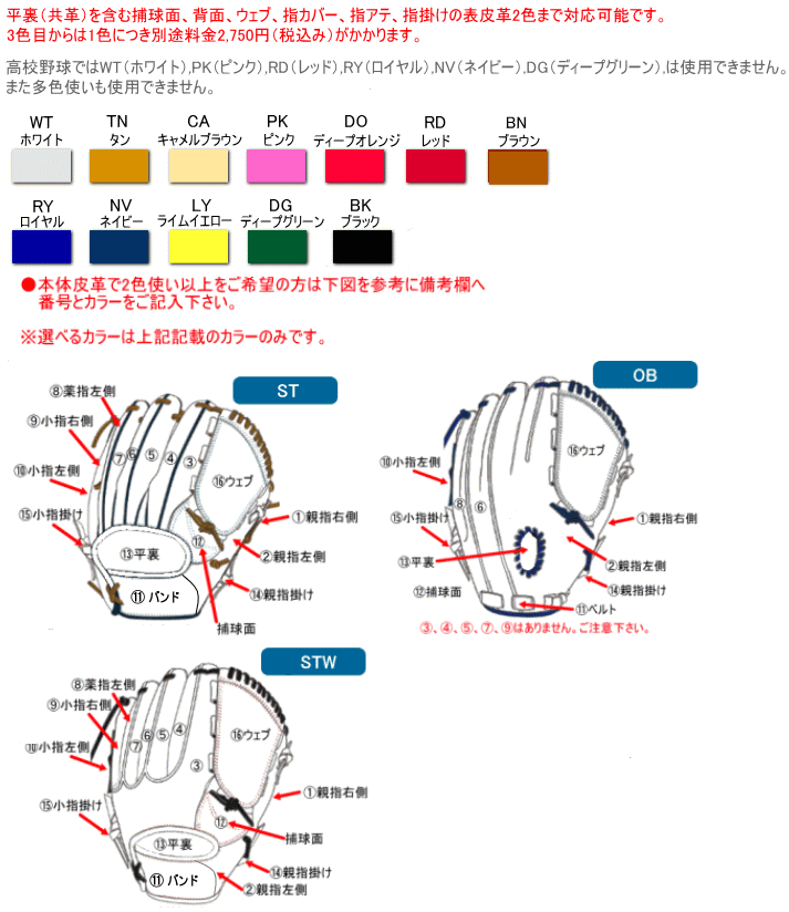 ワールドペガサス 軟式 オーダー グラブ グローブ グランドペガサス スペシャルオーダー WGNSPOG 2023年 : wgnspog :  ベースボールTS ヤフー店 - 通販 - Yahoo!ショッピング
