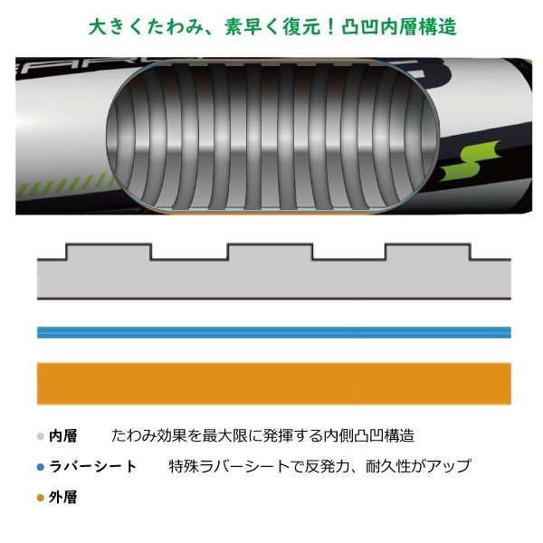 エスエスケイ（SSK） 一般軟式 FRP製バット ライズアーチ SBB4014