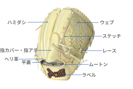 D×M オーダー D×M®︎・実使用グラブ】 #DxM #ディーバイエム #グラブ