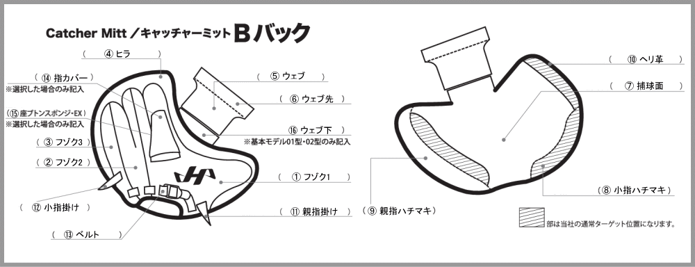 ハタケヤマ（HATAKEYAMA） 2026年 オーダー 軟式 キャッチャーミット