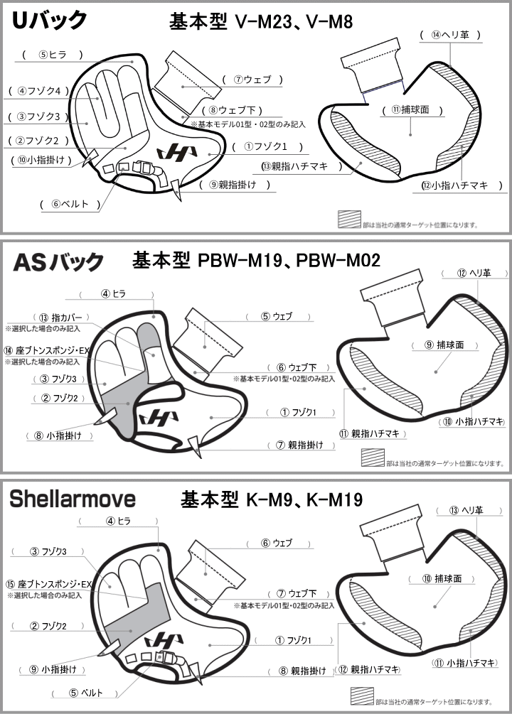 ハタケヤマ HATAKEYAMA オーダー 硬式 キャッチャーミット