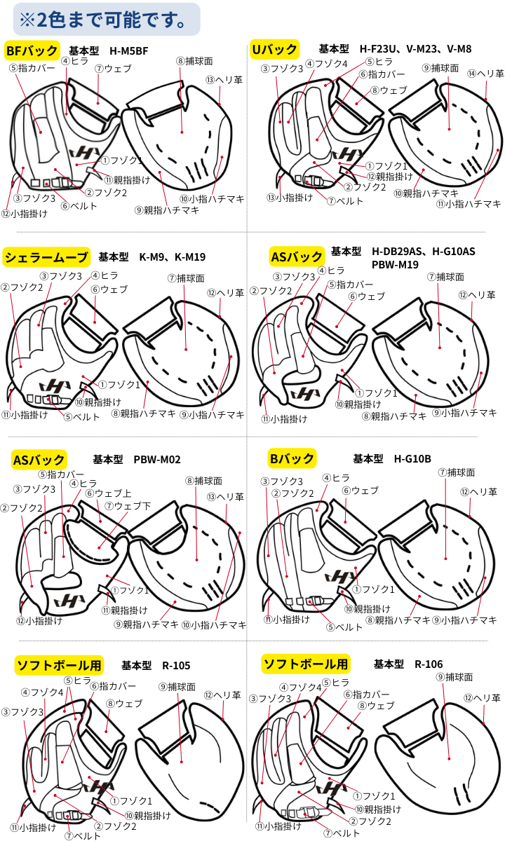ハタケヤマ（HATAKEYAMA） 2026年 オーダー 硬式 キャッチャーミット