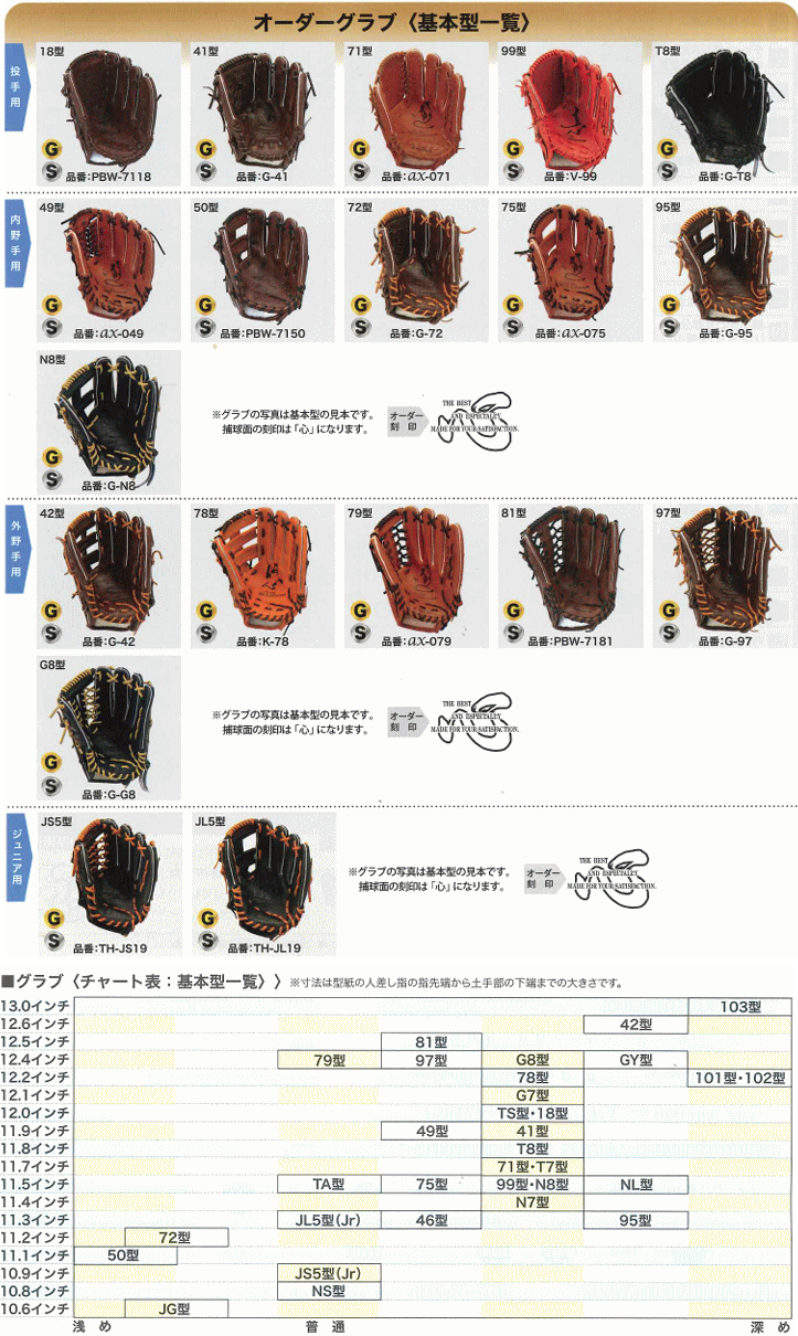 ハタケヤマ（HATAKEYAMA） 2026年 オーダー 硬式 グラブ グローブ
