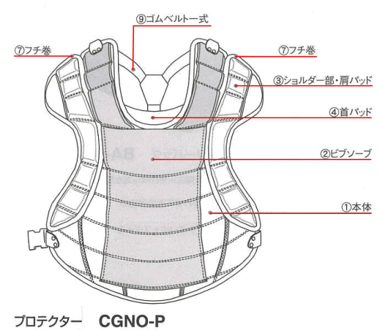 プロテクターパーツ説明画像