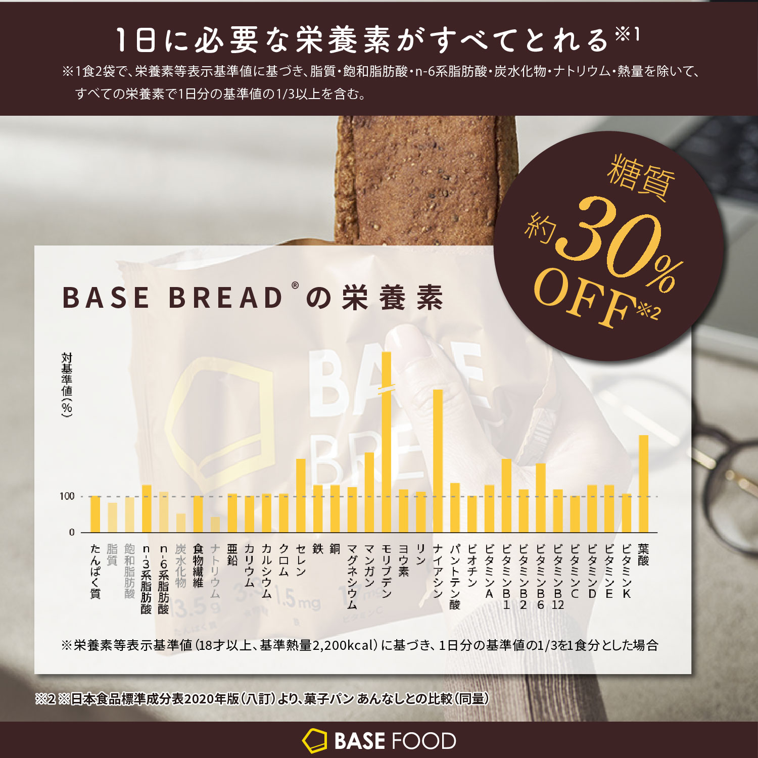 公式 BASE BREAD ベースブレッド 各2袋 (ミニ食パン チョコレート