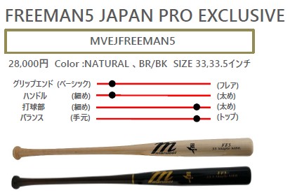 あすつく marucci マルーチ マルッチ 野球 硬式 木製バット BFJ
