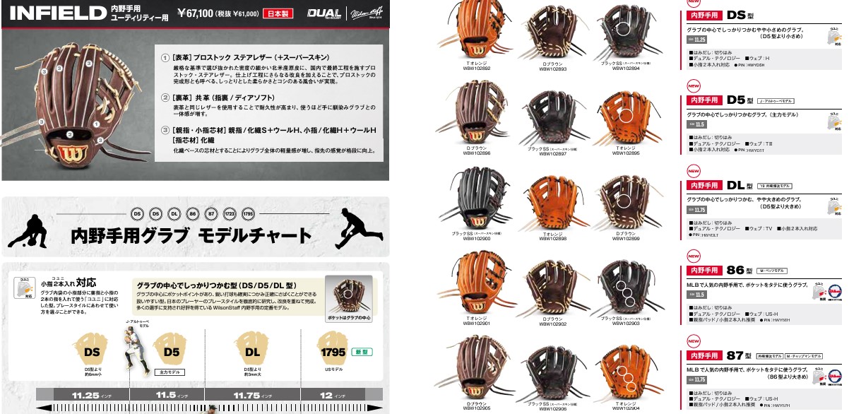 Wilson Staff（ウィルソンスタッフ） あすつく ウイルソン 野球用 一般