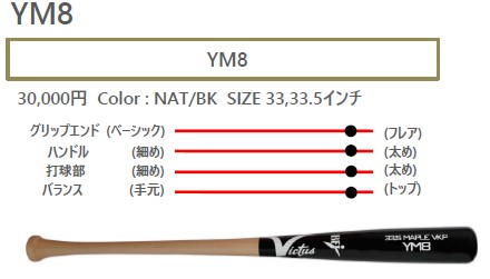 あすつく Victus ビクタス 野球 一般硬式用 木製 バット 丸佳浩選手