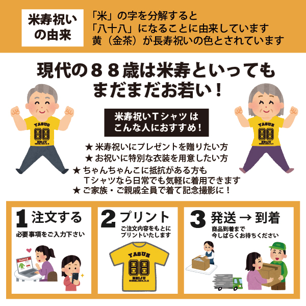 米寿・注文の流れ