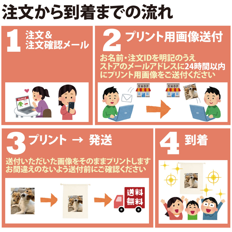 特急プリント巾着説明