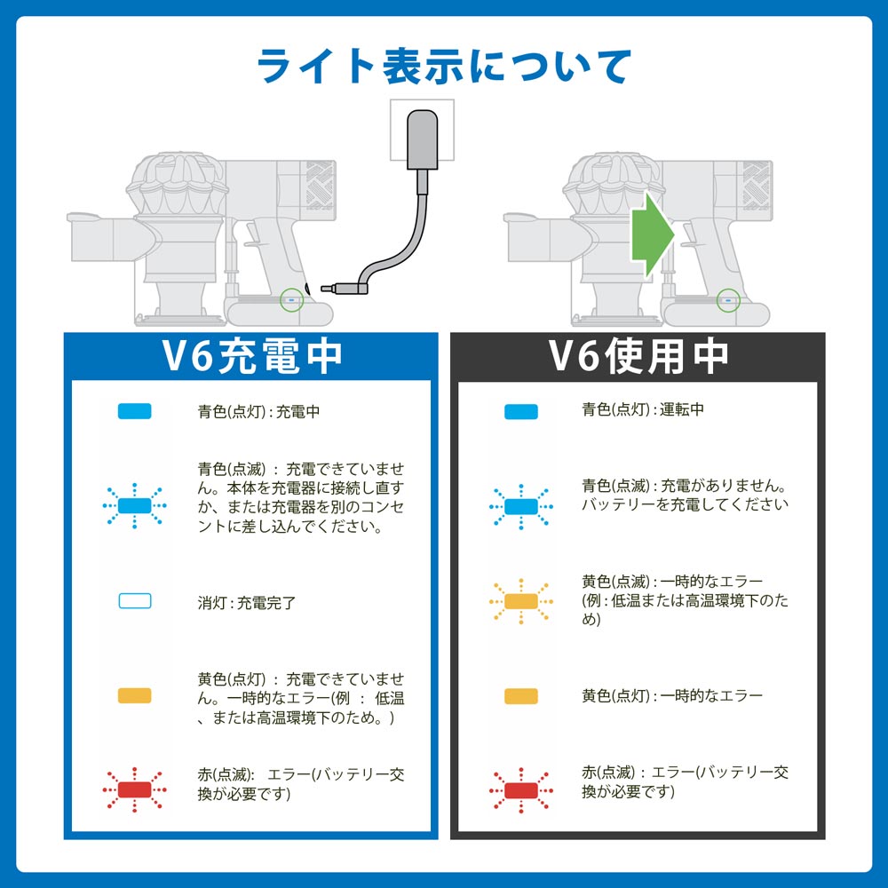 ダイソン 掃除機 バッテリー v8 大容量4500mAh 1年保証 互換 充電器