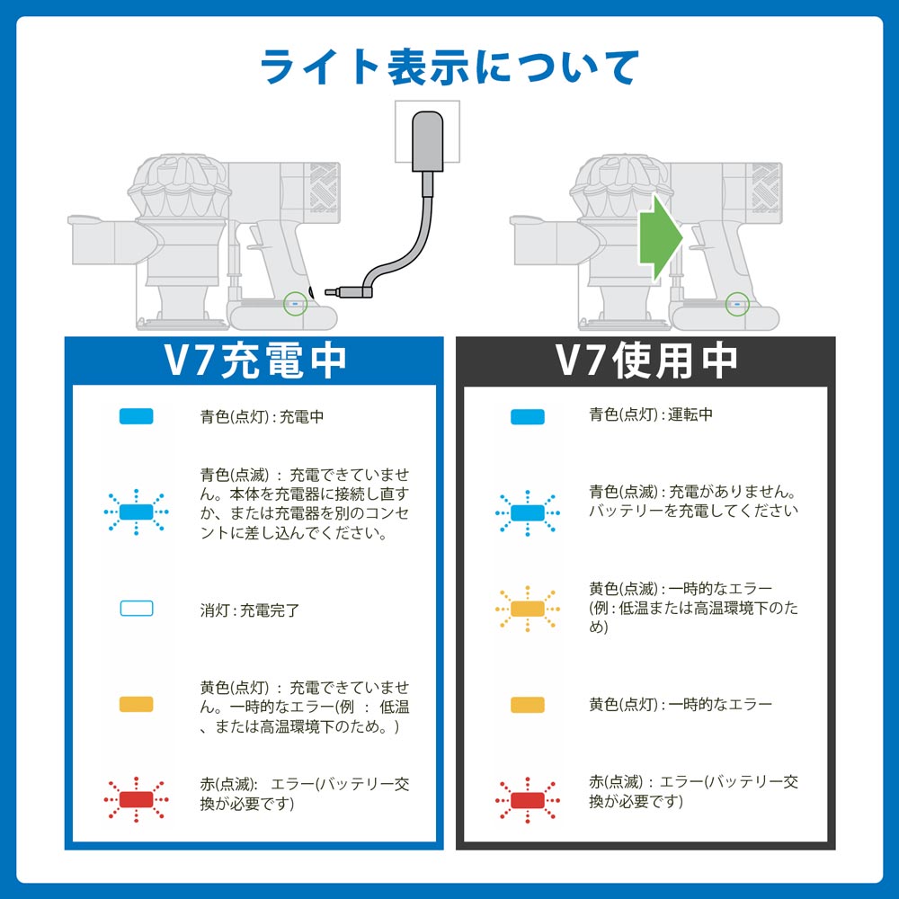 ダイソン 掃除機 バッテリー v7 互換 大容量4000mAh 1年保証 充電器 dyson 選べる特典 新生活 掃除 ツール ハンディクリーナー  ハンディ マットレス コードレス