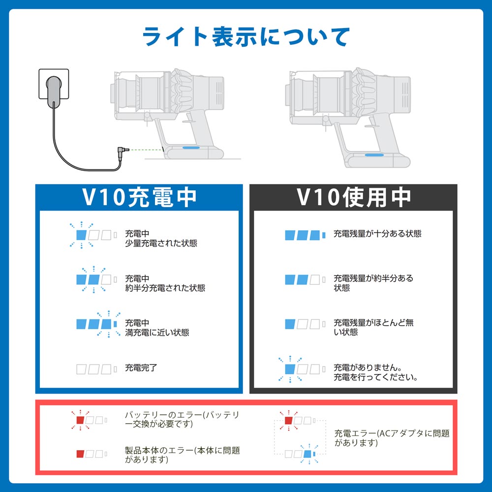 Dyson（ダイソン） 掃除機 バッテリー v10 PSE適合 PL保険 大容量