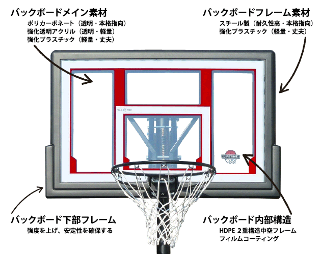 ゴールの素材と形状について｜バスケットゴール専門通販 - Basketgoal.com ヤフー店 - 通販 - Yahoo!ショッピング