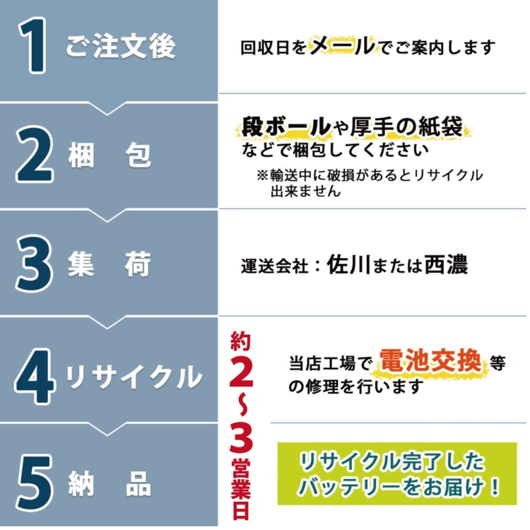 BP-70I For 泉精器 14.4Vバッテリー 残量表示機能なし電動工具 
