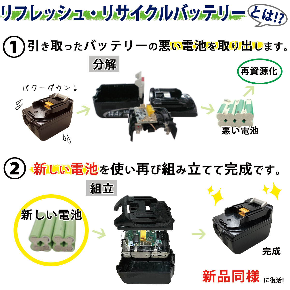 パナソニックバッテリー パナソニック EZT901 リサイクルバッテリー