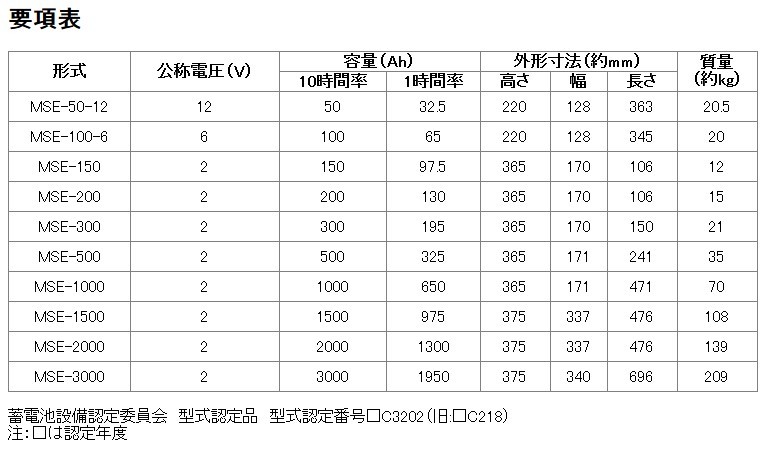 MSE-100-6【古河電池】《送料無料》メーカー直送対応品 制御弁式据置鉛蓄電池（バッテリー） (MSE100-6) 6V 100Ah :  65570843 : バッテリーショップ - 通販 - Yahoo!ショッピング