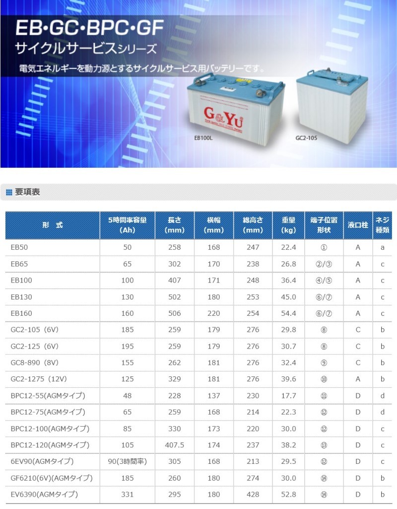 G&Yu L-1275 ( GC2-1275 ) 12V ディープサイクル サイクルサービス