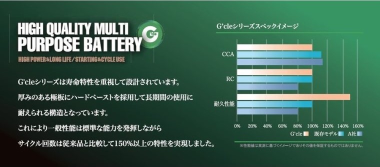 G'cle 31CP スターティング&サイクルバッテリー マリン フィッシング キャンピング 互換 デルコM31MF : gcle31cp :  batterys-cafe - 通販 - Yahoo!ショッピング