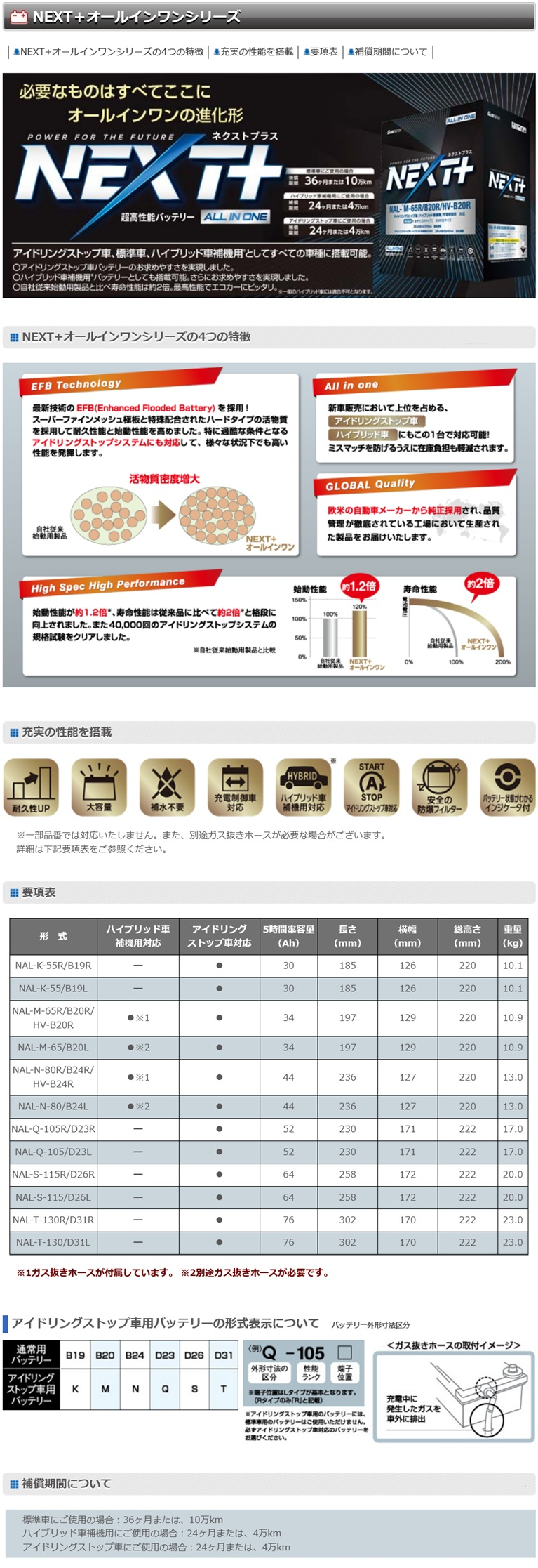 NAL Q-85R Q-105R / D23R NEXTプラス オールインワン G&yu ナカノ 超高