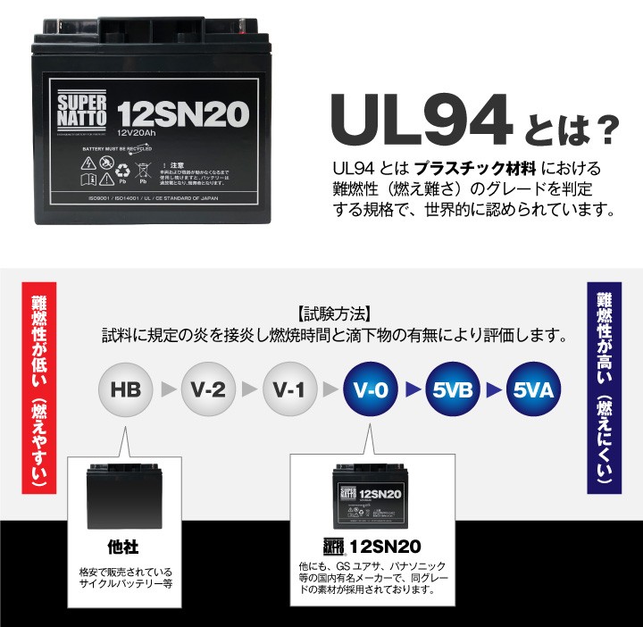 ◇限定Special Price UPS 無停電電源装置 12SN20 お得 2個セット 純正品と完全互換 安心の動作確認済み製品  USPバッテリーキットに対応 安心保証付き13 670円 whitesforracialequity.org