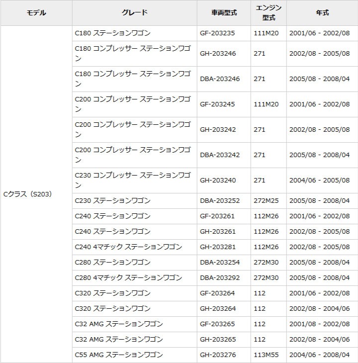 自動車バッテリー メルセデス・ベンツ専用バッテリー W202 W203 W124