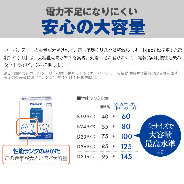 自動車 バッテリー カオス(CAOS)N-100D23R/C8 55D23R 80D23R互換
