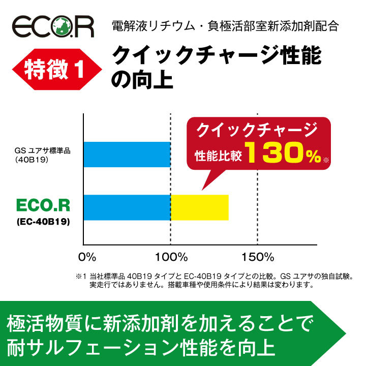 EC-90D23L-HC-EA-N 自動車 バッテリー 充電制御車対応 55D23L/60D23L